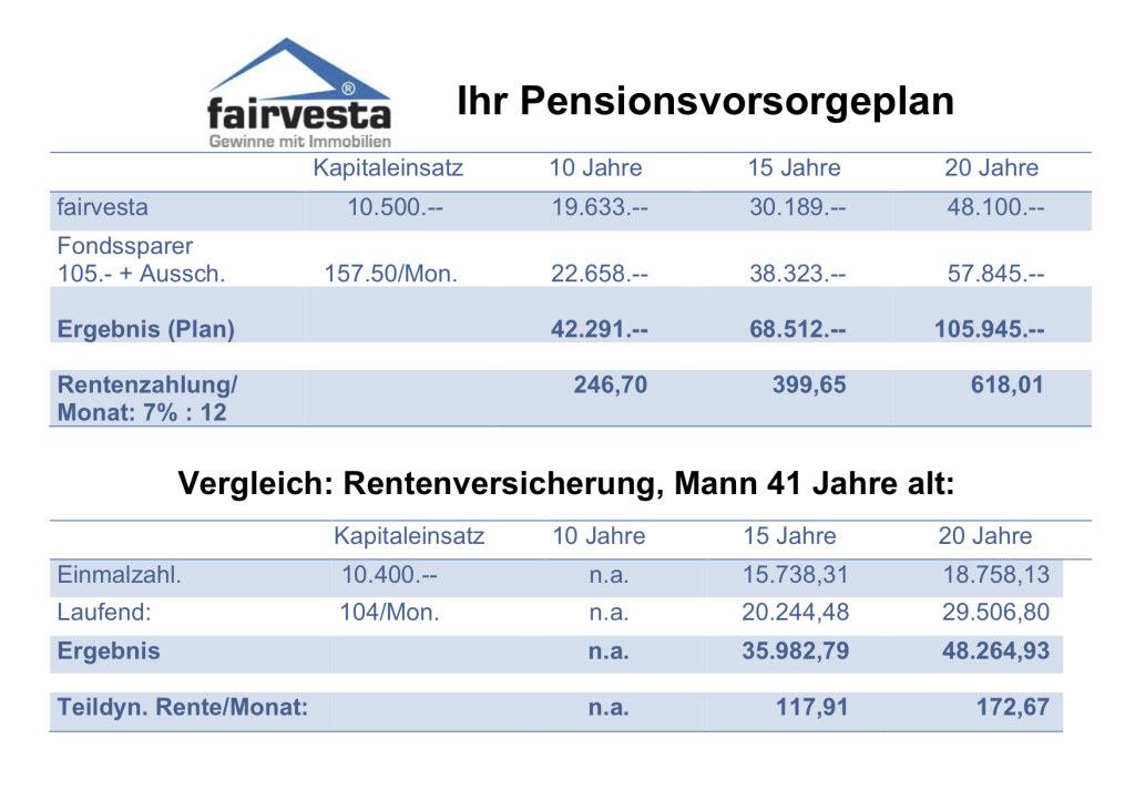 pensionsvorsorge